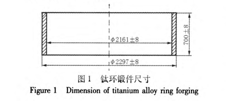 寶雞鈦合金鍛件廠家談薄壁鈦環(huán)成形的工藝
