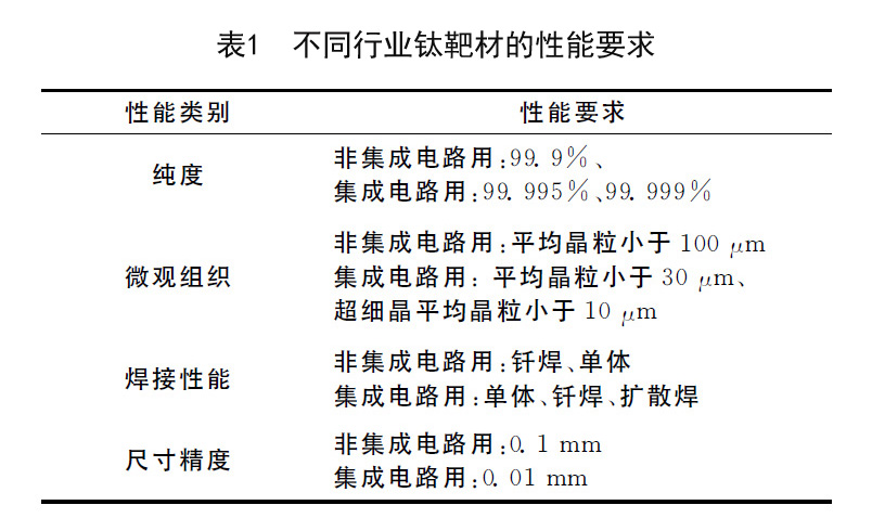 鼎鴻源金屬談鈦靶的應(yīng)用與制備技術(shù)